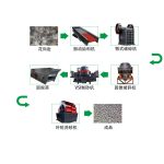 颚破检修试车要求:鄂式破碎机检修后试车要求是什么 6 1000t花岗岩砂石骨料生产线如何配置?