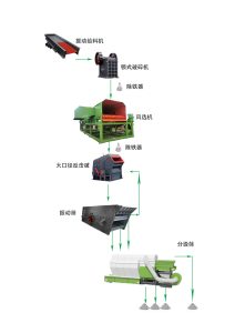 设计生产线三要素，丁博教您如何设计生产线