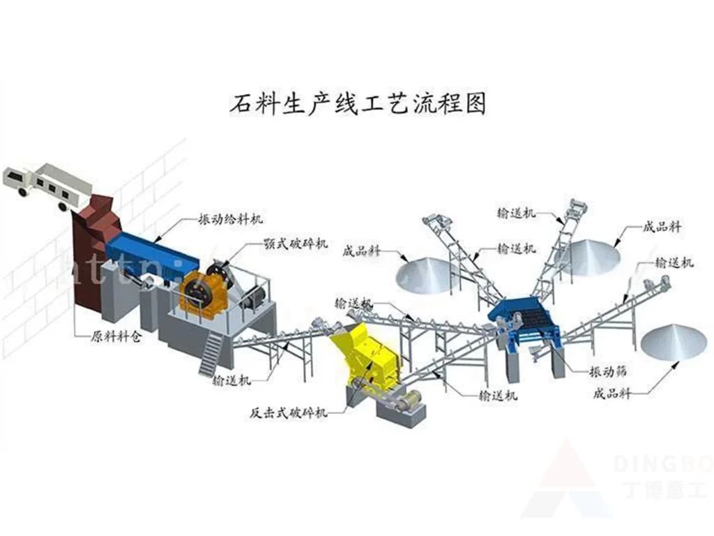 砂石生产线的优点和基本流程