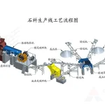 颚破颚板更换解决:颚式破碎机颚板需要经常更换如何解决? 4 砂石生产线的优点和基本流程:3 大优势与 4 步工艺详解