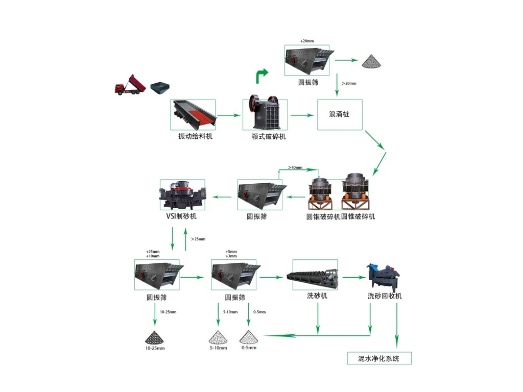 鹅卵石加工生产工艺流程及生产厂家介绍