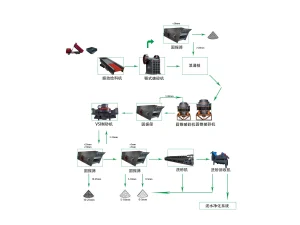 鹅卵石加工生产工艺流程及生产厂家介绍：高效生产...