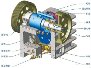 颚式破碎机的发展趋势主要体现在哪些方面？8大技术...