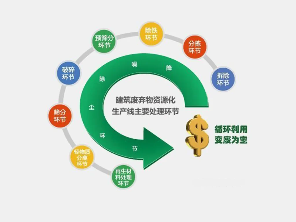 建筑垃圾处理后的主要用途有哪些?三大方向实现高价值利用