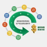 雷蒙磨粉机正确操作:雷蒙磨粉机的规范操作方式 7 建筑垃圾处理后的主要用途有哪些?三大方向实现高价值利用