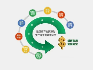 建筑垃圾处理后的主要用途有哪些？三大方向实现高...
