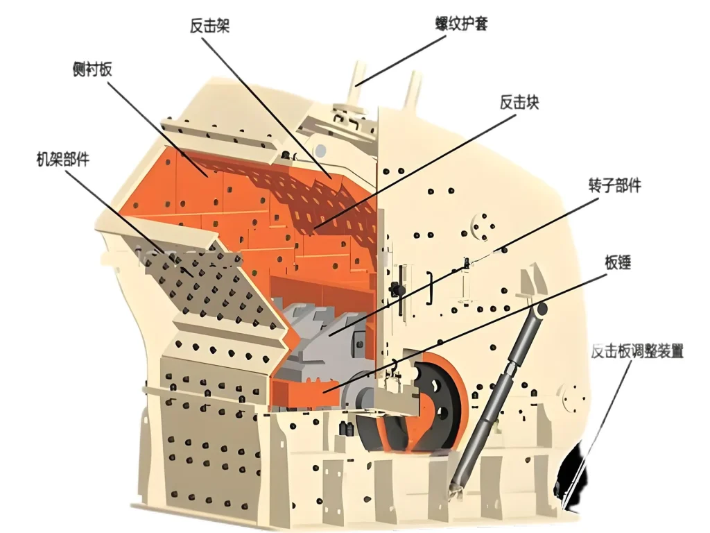 破碎机对比