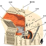 白灰球磨机增产方法:白灰球磨机产量低的解决办法 2 破碎机对比难题怎么破?反击式与锤式5大维度深度解析