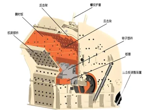 破碎机对比难题怎么破？反击式与锤式5大维度深度解析