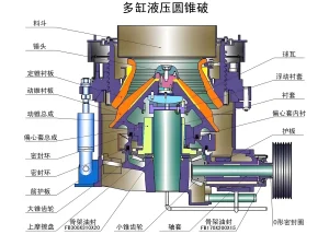 圆锥破预防故障方法大盘点！10 招教你减少设备停机...