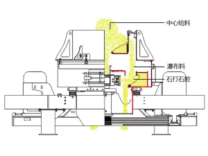 冲击式制砂机结构组成全解析！看懂核心部件如何打...