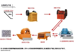 石英石制砂生产线设备配置详解：从破碎到成品的全...