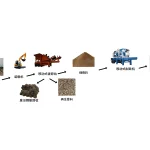 建筑垃圾破碎站回收利用：从废料到资源的转化方案