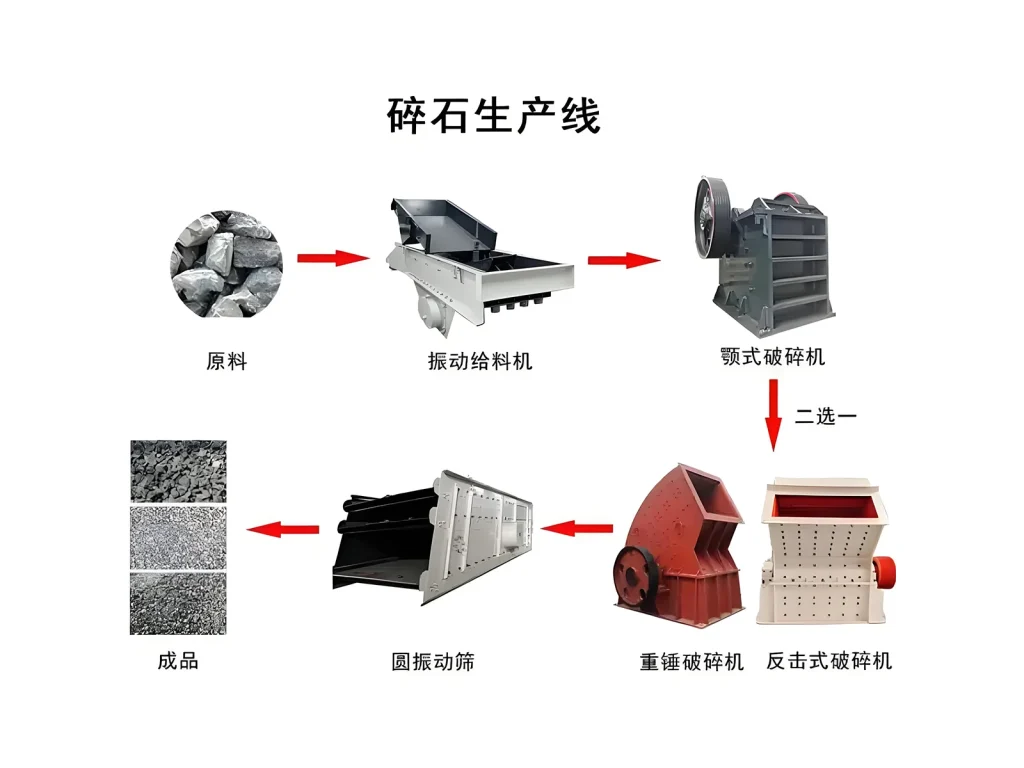 砂石料生产线注意事项