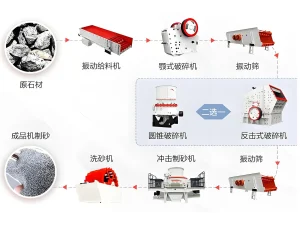 干法制砂系统优势：从环保到效率的多重亮点