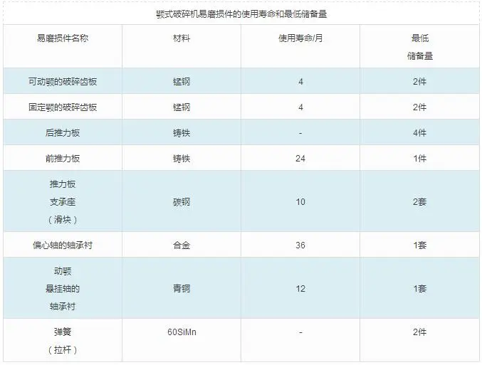颚式破碎机检修