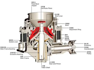 圆锥破维护要点：运行中的维护方法