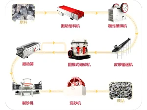 制砂线投资指南：如何投资制砂生产线？掌握以下 3 ...