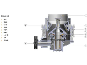 圆锥破高效节能：如何让圆锥式破碎机做到高效节能？