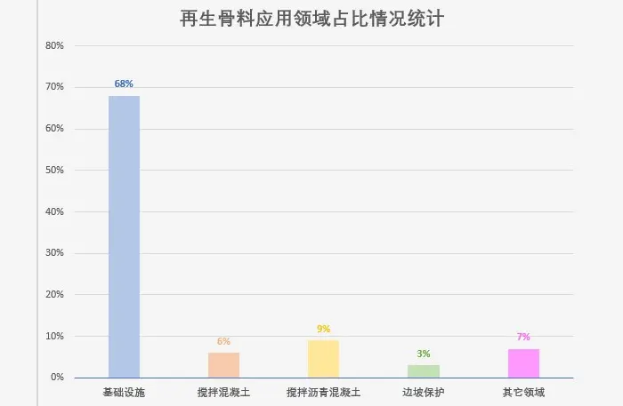 建筑垃圾处理设备