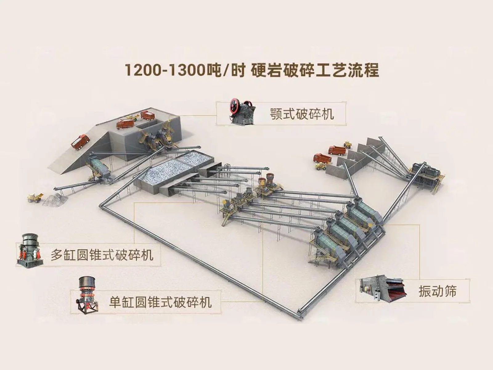 砂石线降故障:提高砂石料生产线效率从降低故障率开始 1 砂石线降故障