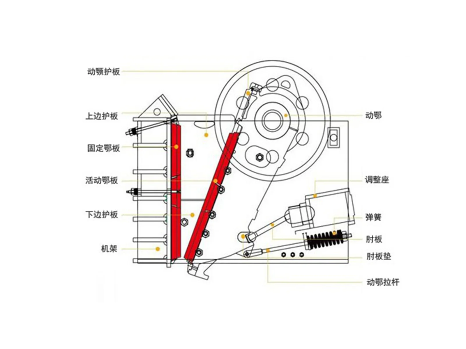颚破推力板维护:颚式破碎机推力板的作用,如何更换推力板? 1 2025082900585782