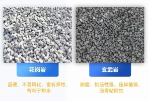 铁路道砟加工设备：加工铁路道砟上的石头需要用到...