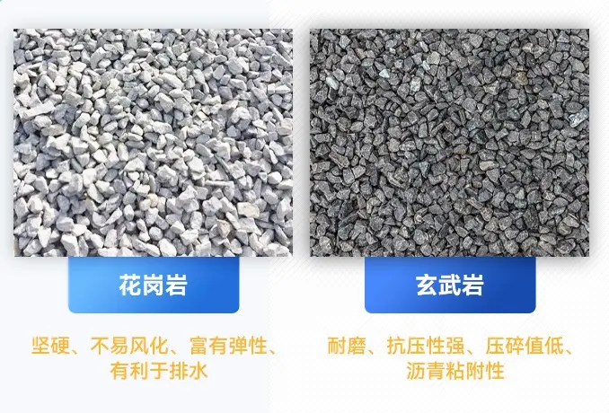 铁路道砟加工设备