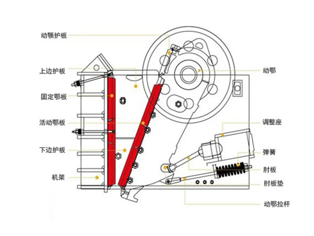 颚破主要部件:颚式破碎机的六大主要部件介绍 1 2025090302214266