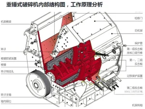 反击破板锤结构：反击式破碎机板锤的 2 种形状和 3...