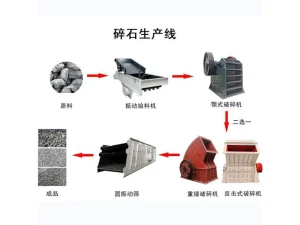 砂石线配置要点：建立砂石骨料生产线必须知道的问题