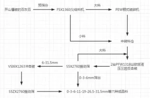 500t 碎石制砂线配置：5 种方案与设备选型