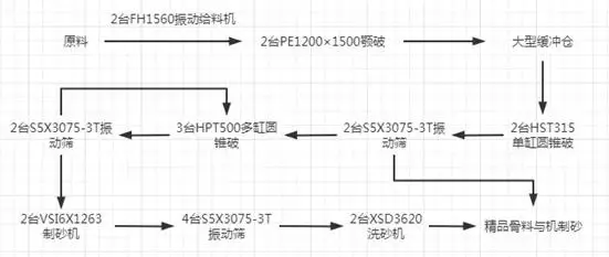 500t 碎石制砂线配置:5 种方案与设备选型 3 2025101302304244