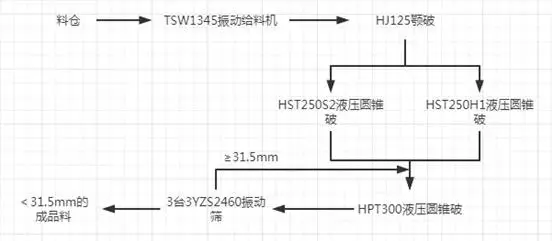 500t 碎石制砂线配置:5 种方案与设备选型 4 2025101302310243