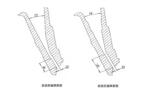 单缸液压圆锥破粒度影响因素：4 大核心