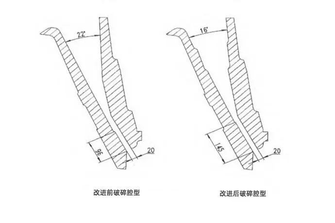 单缸液压圆锥破粒度影响因素