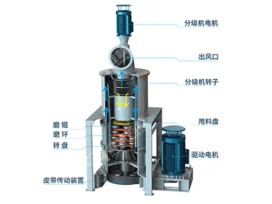 石英砂超细磨工作原理：4 步核心流程