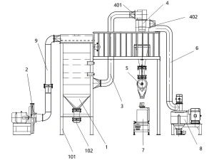 立式磨粉机核心特点解析