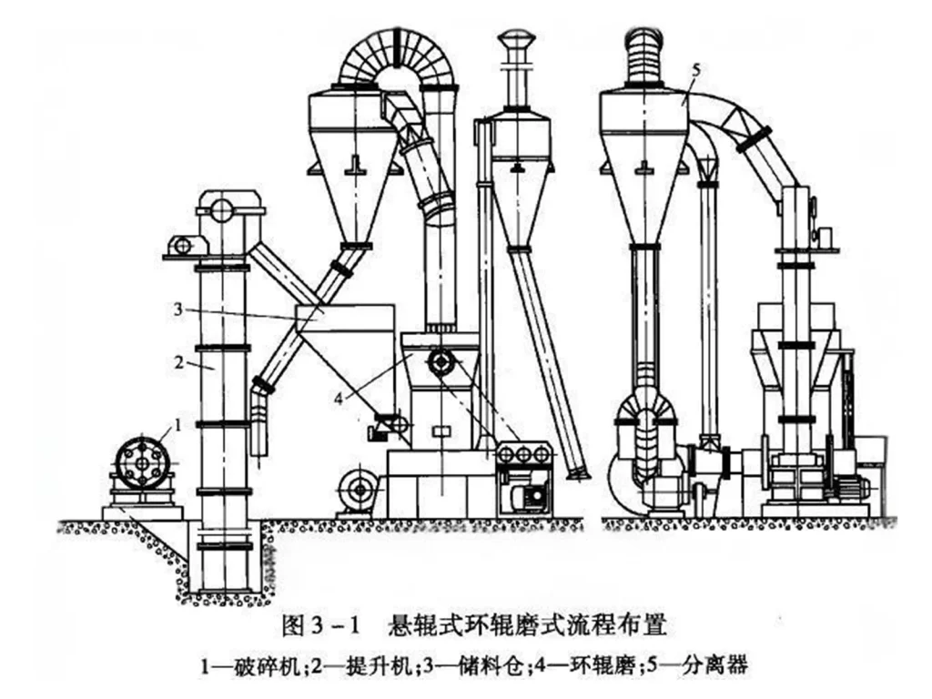 雷蒙机结构特点及操作流程 1 202510220314261