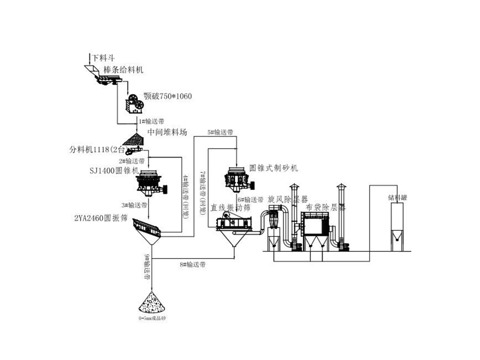 干法制砂与湿法制砂的区别 - 干法制砂与湿法制砂的区别（images 1）