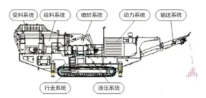 履带移动破碎站：动力系统驱动方式对比