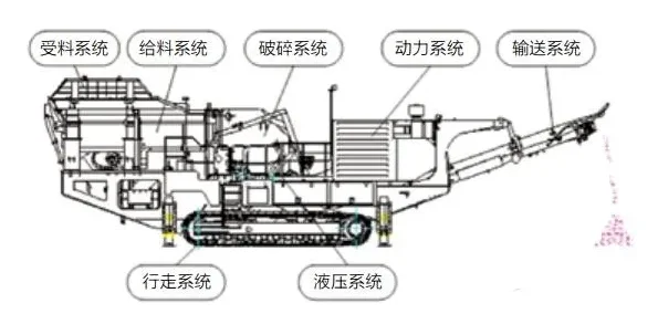 履带移动破碎站:动力系统驱动方式对比 1 履带移动破碎站:动力系统驱动方式对比 - 履带破碎站动力选型(images 1)