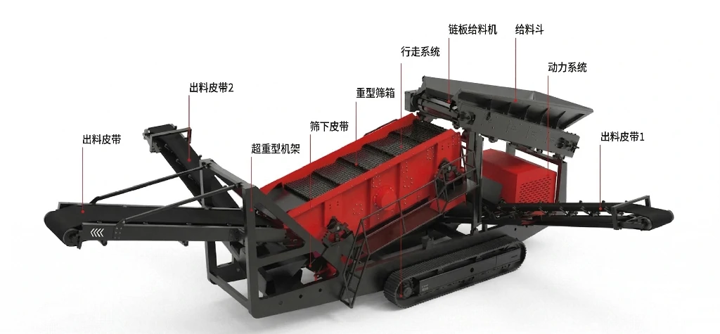 时产300-500吨花岗岩移动式破碎站配置清单及参数 1 移动筛分站工作原理