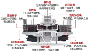 制砂机和打砂机有什么区别？